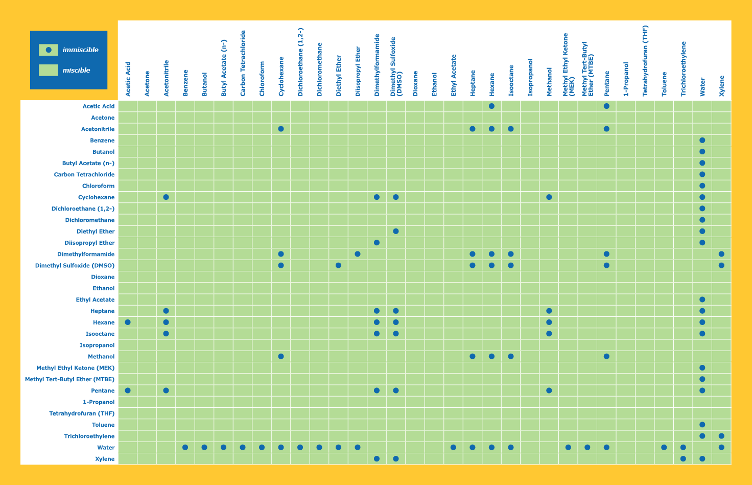 Solvent Compatibility Chart For