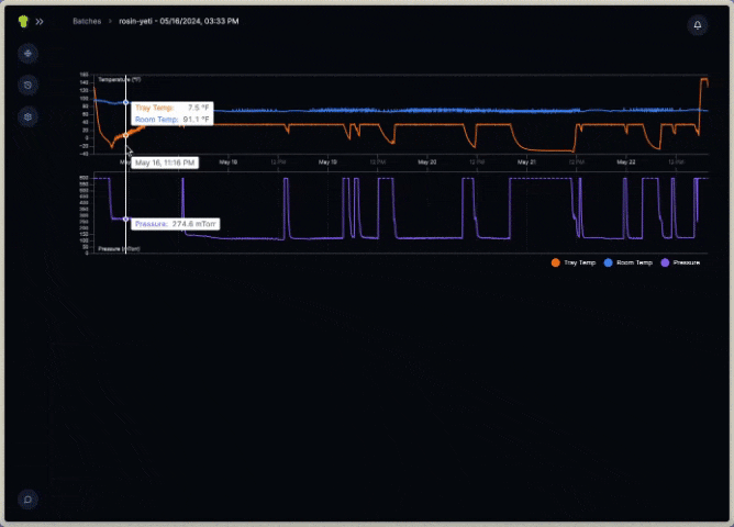 Hashy Batch Analytics
