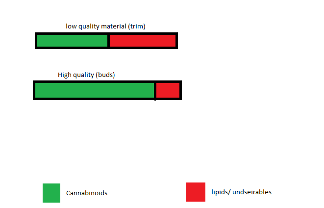 cannabinoid ratio demo