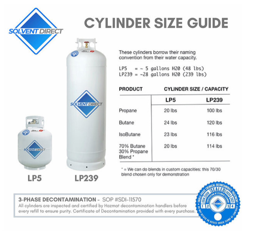 We stock hydrocarbon solvents from Solvent Direct - CannaBusiness ...