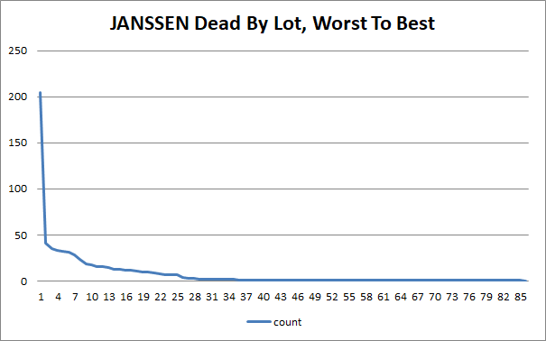 janssen