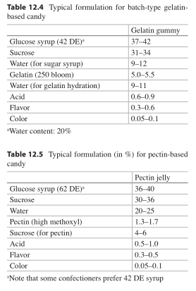 1.5mL Gummy Bear Candy Depositor Mold - Silicone - 250 Cavities - 2211