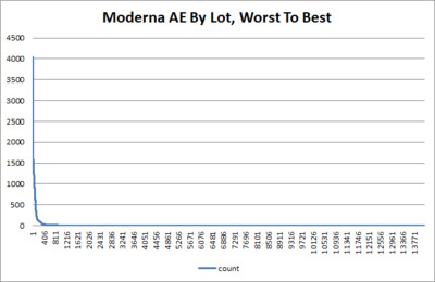 moderna