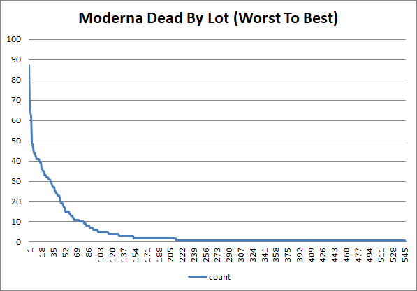 moderna-dead