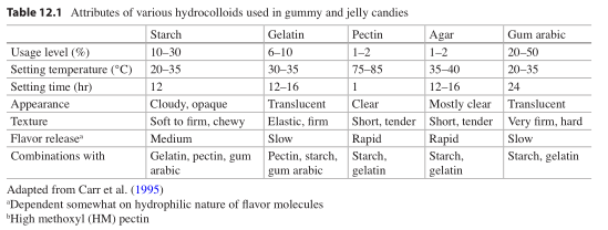 1.5mL Gummy Bear Candy Depositor Mold - Silicone - 250 Cavities - 2211