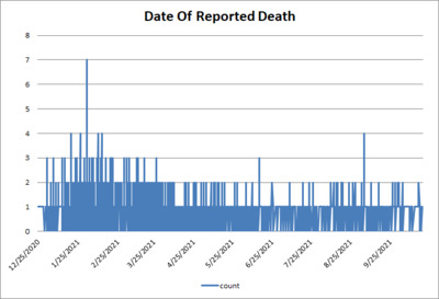 death-date
