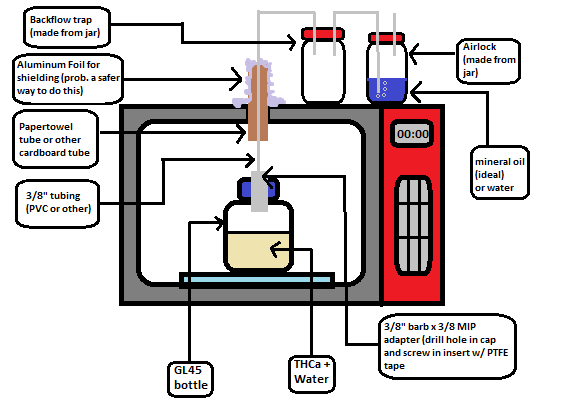 THCa Microwave Decarb Schematic